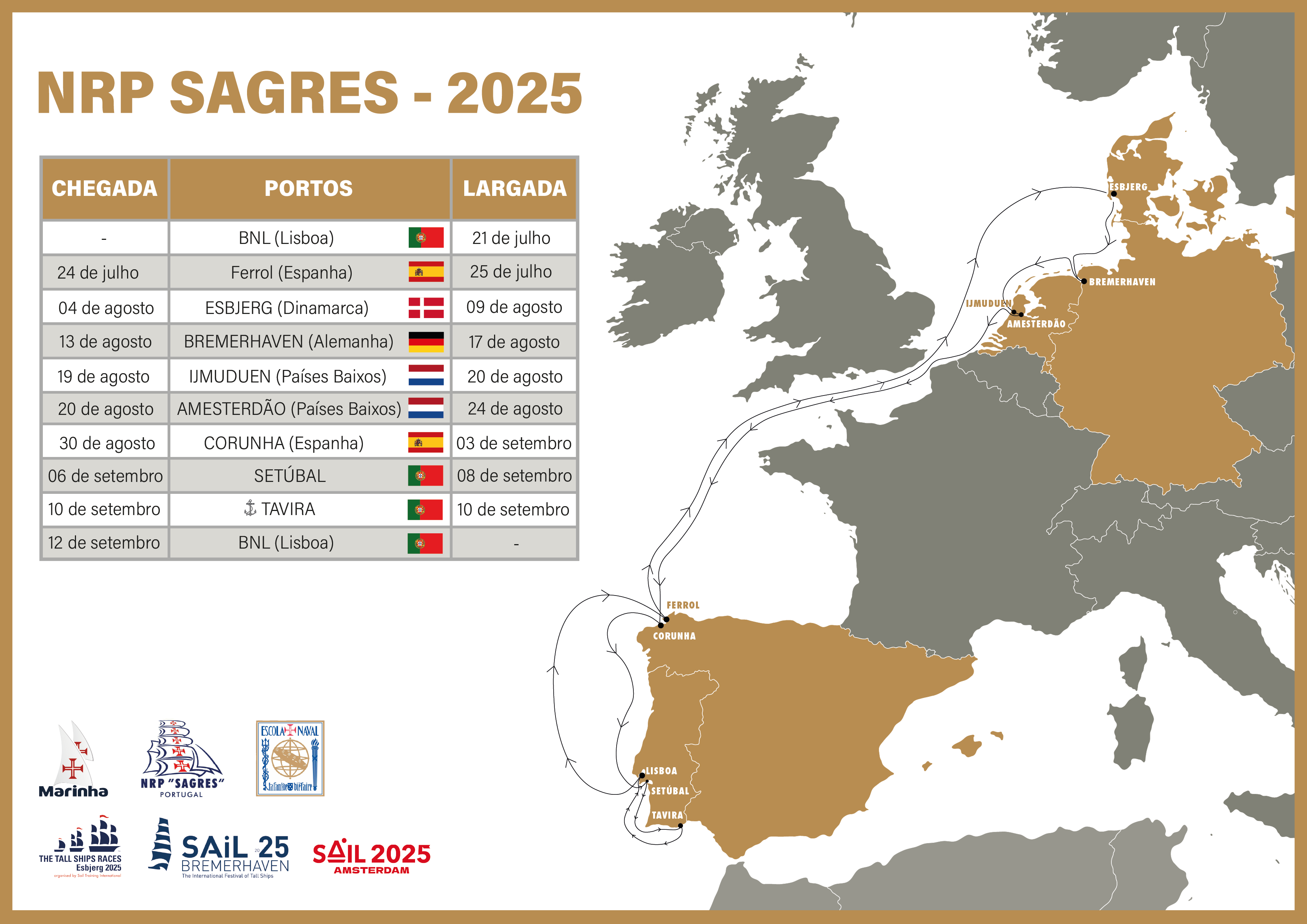 NRP_SAGRES_mapa_viagem_doc_2025_atualizada.png